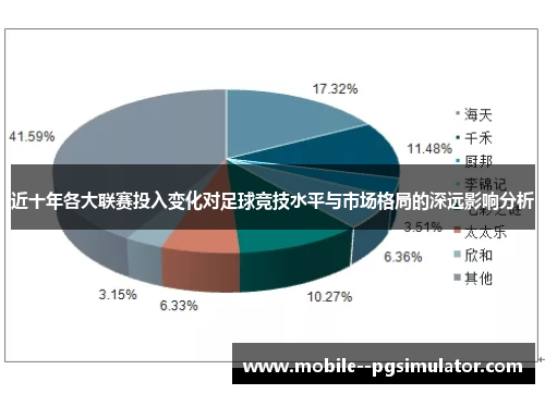 近十年各大联赛投入变化对足球竞技水平与市场格局的深远影响分析
