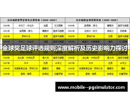 金球奖足球评选规则深度解析及历史影响力探讨