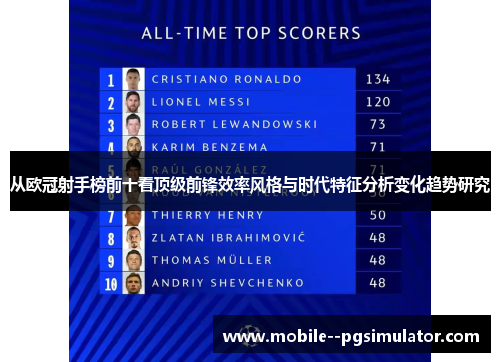 从欧冠射手榜前十看顶级前锋效率风格与时代特征分析变化趋势研究