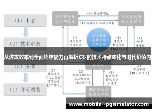 从进攻效率到全面终结能力再解析C罗的技术特点演化与时代价值内